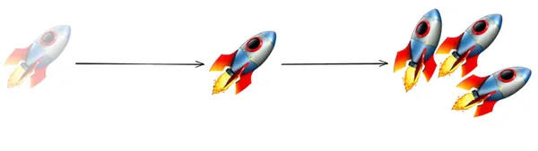 🔄 The Compound Shipping Effect